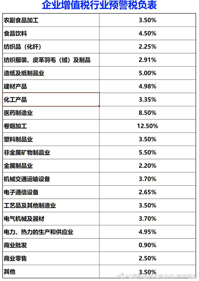 企业税负率过低会被约谈？最全税负率指标来啦（管材行业对照自查指南）