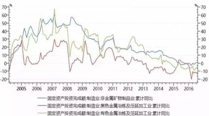 中国宏观经济分析框架
